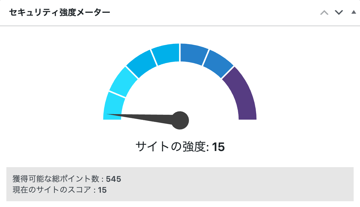 サイトの強度:15